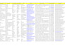 convert PDF or scanned documents into excel and word